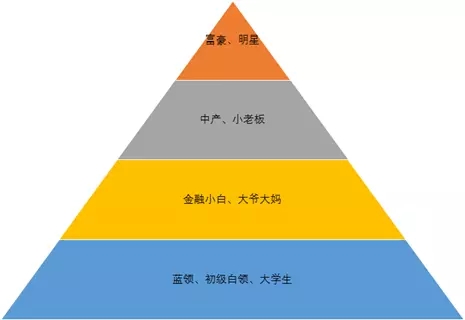 在財富暴增的誘惑面前,沒有一個階層能逃過淪為韭菜的命運